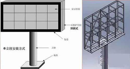 LED户外屏常见的安装方式详解